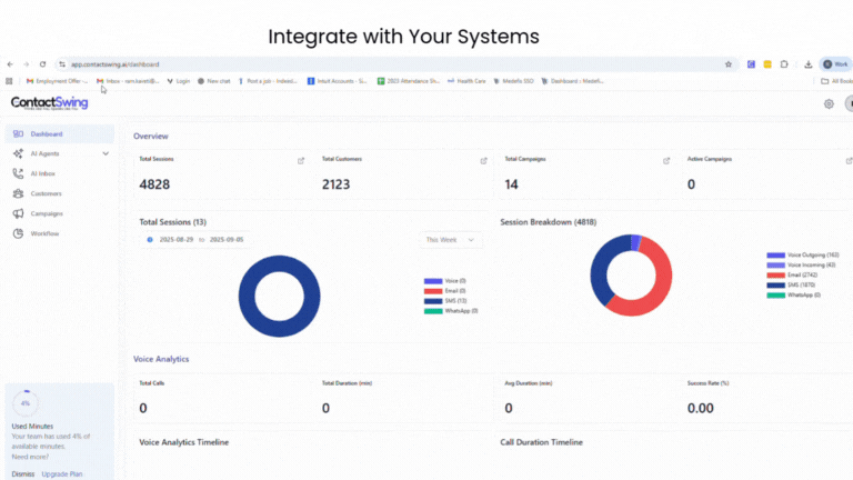 integrate with systems ai